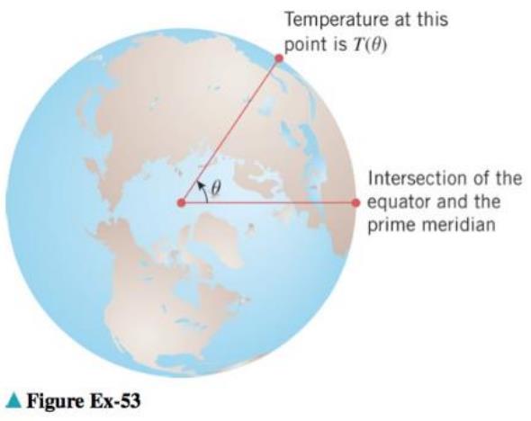 Chapter 1.5, Problem 53ES, Prove that there exist points on opposite sides of the equator that are at the same temperature. 