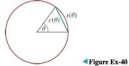 Chapter 1.6, Problem 40ES, In the circle in the accompanying figure, a central angle of measure  radians subtends a chord of 