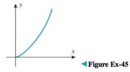 Chapter 1.8, Problem 45ES, (a) Is the curve in the accompanying figure the graph of an exponential function? Explain your 