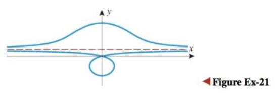 Chapter 10, Problem 21RE, A parametric curve of the form x=acott+bcost,y=a+bsint0t2 is called a conchoid of Nicomedes (see the 