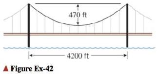 Chapter 10, Problem 42RE, It can be shown in the accompanying figure that hanging cables form parabolic arcs rather than 