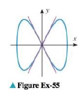 Chapter 10.1, Problem 55ES, In the and-1850s the French physicist Jules Antoine Lissajous (1822-1880) became interested in 
