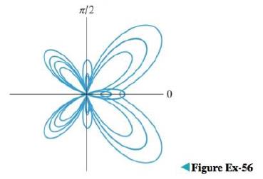 Chapter 10.2, Problem 56ES, The accompanying figure shows the graph of the â€œbutterfly curveâ€� r=ecos2cos4+sin34 Determine a 