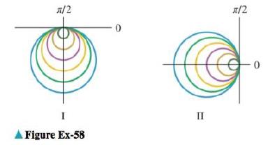 Chapter 10.2, Problem 58ES, Find equations for the two families of circles in the accompanying figure. 