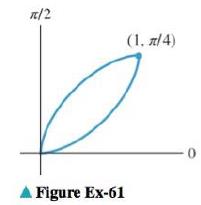 Chapter 10.2, Problem 61ES, A polar graph of r=f is given over the stated interval. Sketch the graph of ar=fbr=f2cr=f+2dr=f. 0/2 