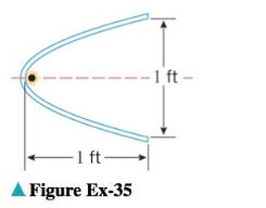 Chapter 10.4, Problem 35ES, For the parabolic reflector in the accompanying figure on the next page, how far from the vertex 
