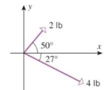 Chapter 11.2, Problem 48ES, Find the magnitude of the resultant force and the angle that it makes with the positive x-axis. 