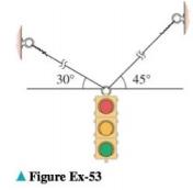 Chapter 11.2, Problem 53ES, The accompanying figure shows a 250 lb traffic light supported by two flexible cables. The 
