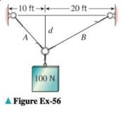 Chapter 11.2, Problem 56ES, A block weighing 100 N is suspended by cables A and B, as shown in the accompanying figure. (a) Use 