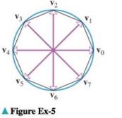 Chapter 11.3, Problem 5ES, The accompanying figure shows eight vector that are equally spaced around a circle or radius 1. Find 