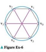 Chapter 11.3, Problem 6ES, The accompanying figure shows six vector that are equally spaced around a circle of radius 5. Find 