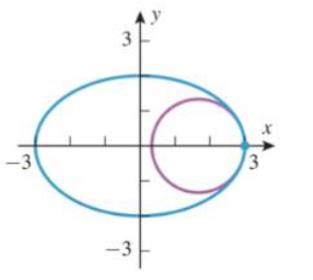 Chapter 12.5, Problem 2ES, Use the osculating circle shown in the figure to estimate the curvature at the indicated point. 