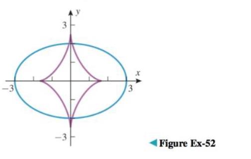Chapter 12.5, Problem 52ES, The evolute of a smooth parametric curve C in 2-space is the curve formed from the centers of 