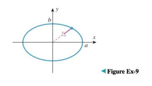 Chapter 12.6, Problem 9ES, As illustrated in the accompanying figure, suppose that the equations of motion of a particle moving 