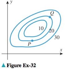 Chapter 13.6, Problem 32ES, The accompanying figure shows some level curves of an unspecified function fx,y. Of the gradients at 