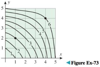 Chapter 13.6, Problem 73ES, The accompanying figure shows some level curves of an unspecified function fx,y. (a) Use the 