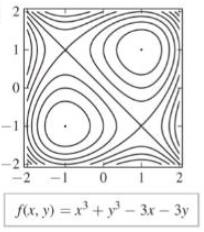 Chapter 13.8, Problem 8ES, The contour plots show all significant features of the function. Make a conjecture about the number 