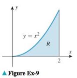 Chapter 14.2, Problem 9ES, Let R be the region shown in the accompanying figure. Fill in the missing limits of integration. 