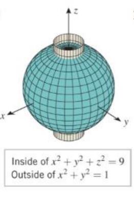 Chapter 14.3, Problem 13ES, Express the volume of the solid described as a double integral in polar coordinates. 