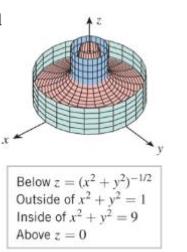 Chapter 14.3, Problem 16ES, Express the volume of the solid described as a double integral in polar coordinates. 