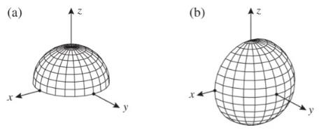 Chapter 14.4, Problem 37ES, In each part, the figure shows a hemisphere that is a portion of the sphere x=sincos,y=sinsin,z=cos. 