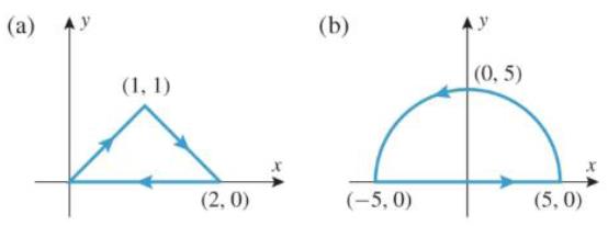 Chapter 15.2, Problem 34ES, Evaluate Cydxxdy along the curve C shown in the figure 