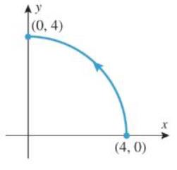 Chapter 15.2, Problem 49ES, Find the work done by the force field F(x,y)=1x2+y2i+4x2+y2j on a particle that moves along the 