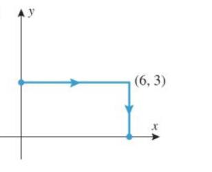 Chapter 15.2, Problem 50ES, Find the work done by the force field F(x,y)=1x2+y2i+4x2+y2j on particle that moves along the curve 