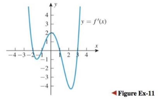 Chapter 2, Problem 11RE, The accompanying figure shows the graph of y=fx for an unspecified function f . (a) For what values 