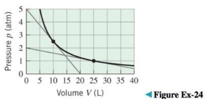 Chapter 2.1, Problem 24ES, The accompanying figure shows the graph of the pressure p in atmospheres (atm) versus the volume V 