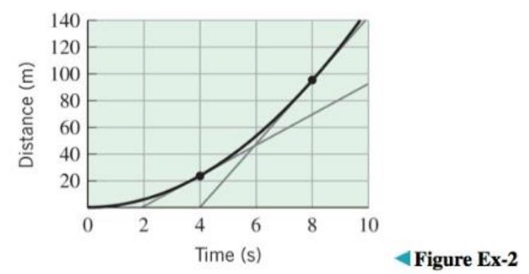 Chapter 2.1, Problem 2ES, The accompanying figure shows the position versus time curve for an automobile over a period of time 