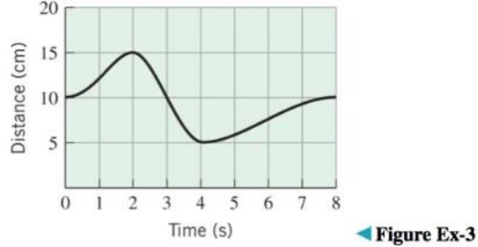 Chapter 2.1, Problem 3ES, The accompanying figure shows the position versus time curve for a certain particle moving along a 