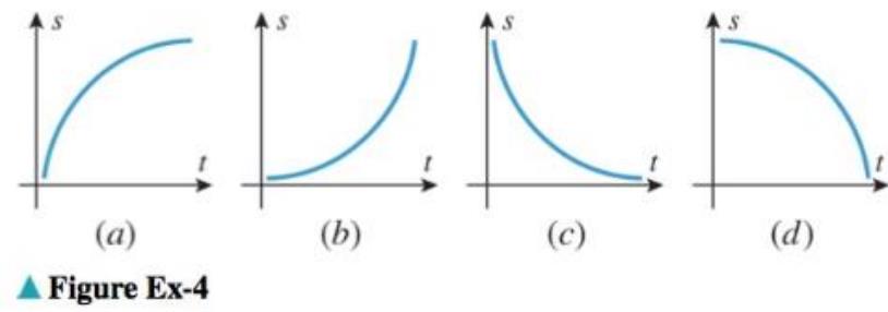 Chapter 2.1, Problem 4ES, The accompanying figure shows the position versus time curves of four different particles moving on 