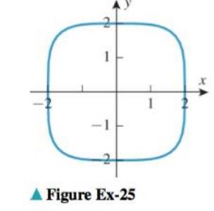 Chapter 3.1, Problem 27ES, Use implicit differentiation to find the slope of the tangent line to the curve at the specified 