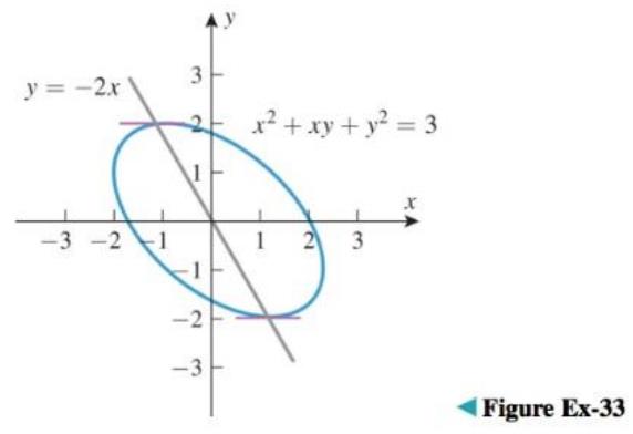 Chapter 3.1, Problem 35ES, As shown in the accompanying figure, it appears that the ellipse x2+xy+y2=3 has horizontal tangent 