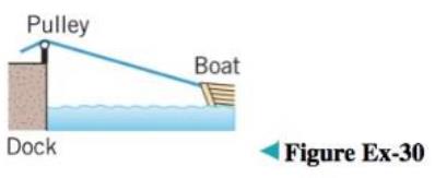 Chapter 3.4, Problem 30ES, A boat is pulled into a dock by means of a rope attached to a pulley on the dock (see the 