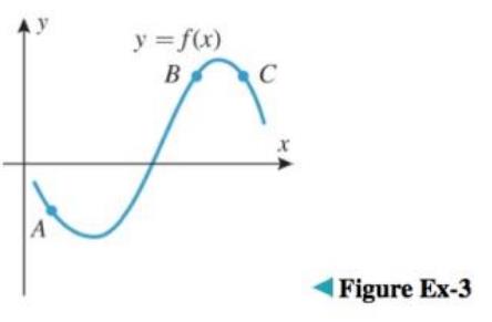 Chapter 4.1, Problem 3ES, Use the graph of the equation y=fx in the accompanying figure to find the signs of dy/dx and d2y/dx2 