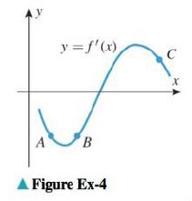 Chapter 4.1, Problem 4ES, Use the graph of the equation y=fx in the accompanying figure to find the signs of dy/dx and d2y/dx2 