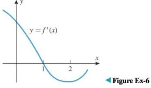 Chapter 4.1, Problem 6ES, Use the graph of y=fx in the accompanying figure to replace the question mark with ,=,or, as 