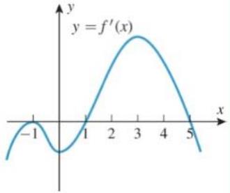 Chapter 4.2, Problem 24ES, Use the graph of f shown in the figure to estimate all values of x at which f has (a) relative 