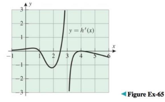 Chapter 4.3, Problem 65ES, The accompanying figure shows the graph of the derivative of a function h that is defined and 