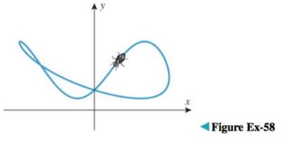 Chapter 4.4, Problem 58ES, The accompanying figure on the next page shows the path of a fly whose equations of motion are 