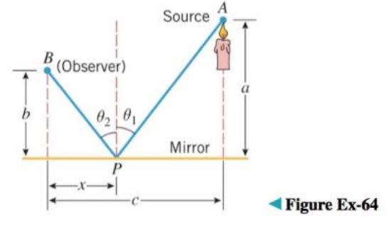 Chapter 4.5, Problem 64ES, Fermatâ€™s principle (biography on p.213 ) in optics states that light traveling from one point to 
