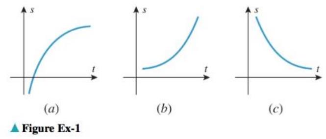 Chapter 4.6, Problem 1ES, The graphs of three position functions are shown in the accompanying figure. In each case determine 