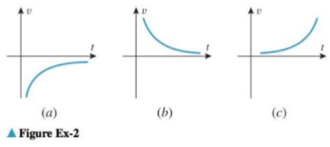 Chapter 4.6, Problem 2ES, The graphs of three velocity functions are shown in the accompanying figure. In each case determine 