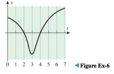 Chapter 4.6, Problem 6ES, The accompanying figure shows the position versus time curve for an ant that moves along a narrow 