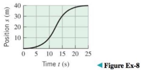 Chapter 4.6, Problem 8ES, The accompanying figure (on the next page) shows the position versus time graph for an elevator that 