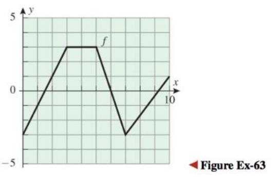 Chapter 5, Problem 63RE, Use the graph of f shown in the accompanying figure to find the average value of f on the interval 