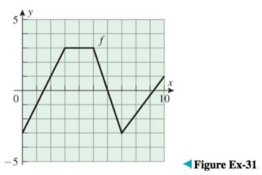 Chapter 5.10, Problem 31ES, Let Fx=0xftdt , where f is the function whose graph is shown in the accompanying figure. (a) Find 