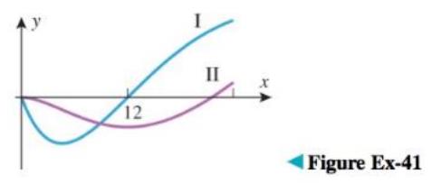 Chapter 5.10, Problem 41ES, The accompanying figure shown the graphs of y=fx and y=0xftdt . Determine which graph is which, and 